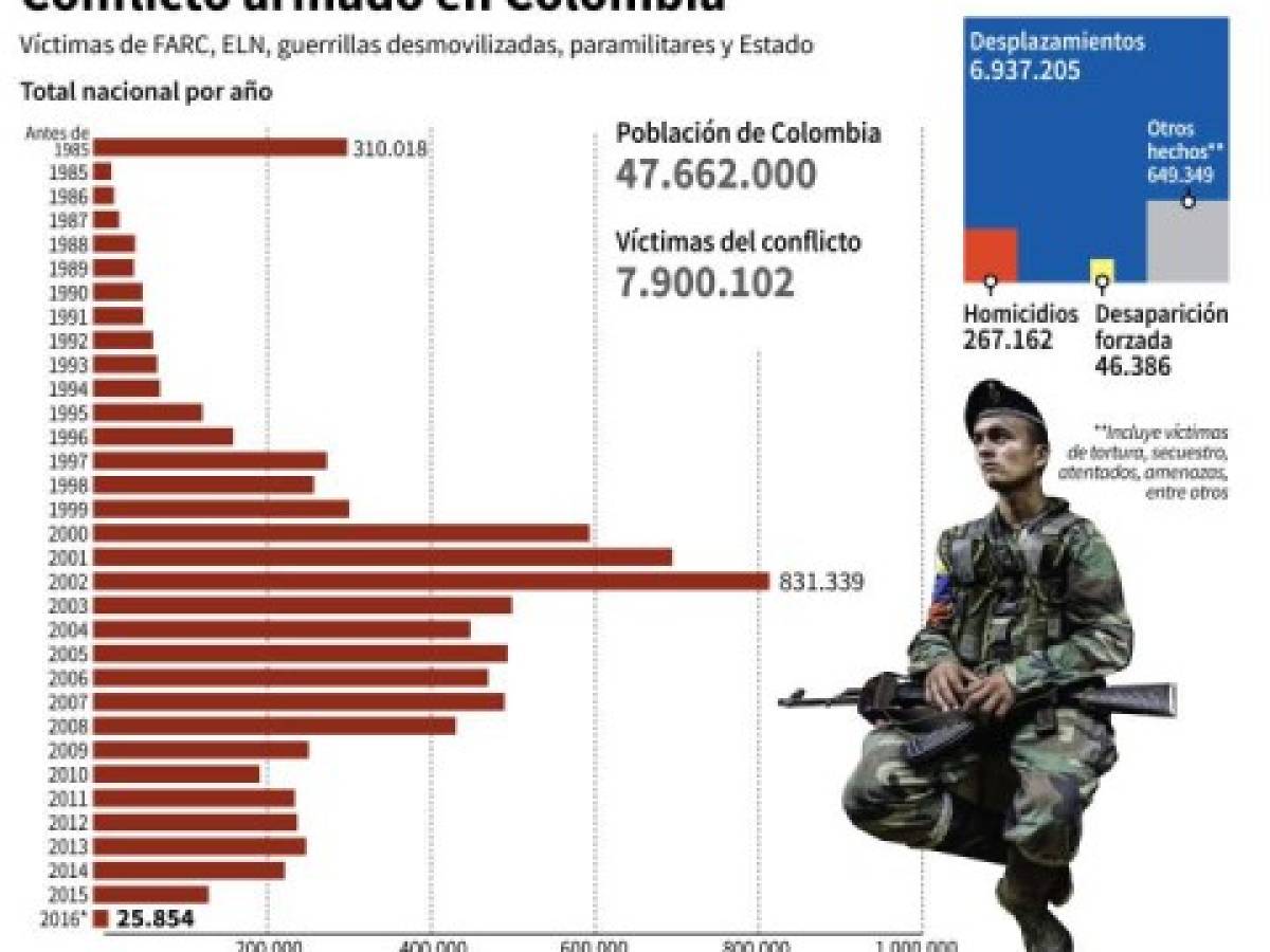 Foto: Estrategia y Negocios