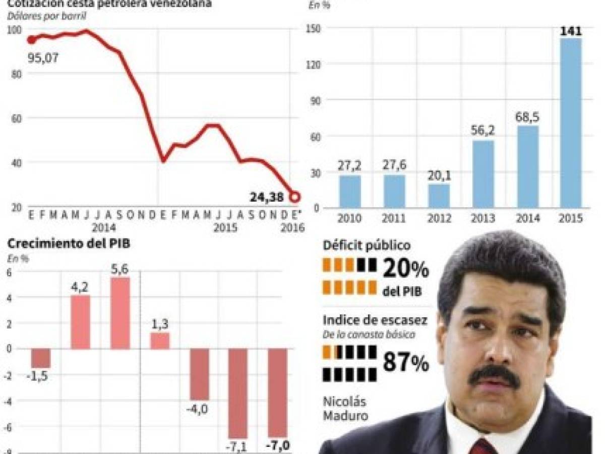 Foto: Estrategia y Negocios