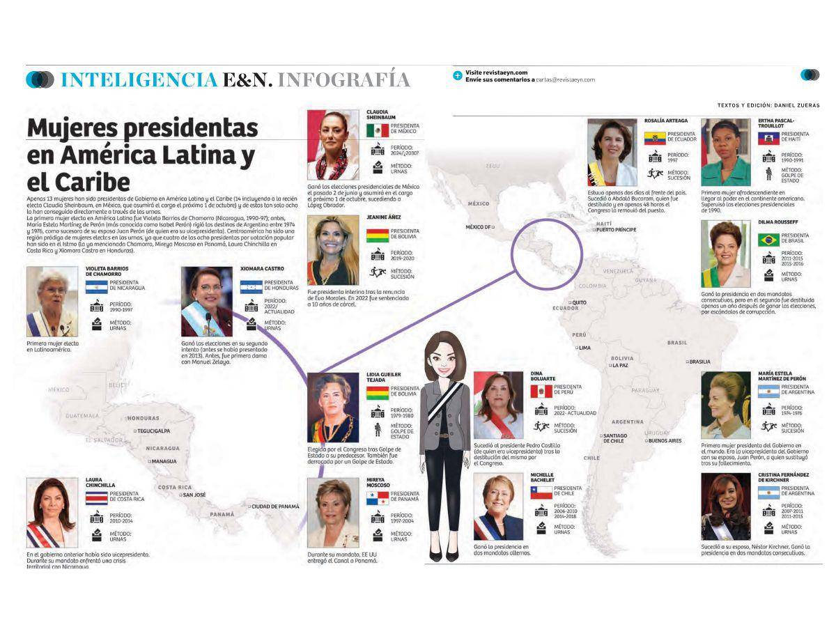 Infografía E&amp;N: Mujeres presidentas en América Latina y el Caribe