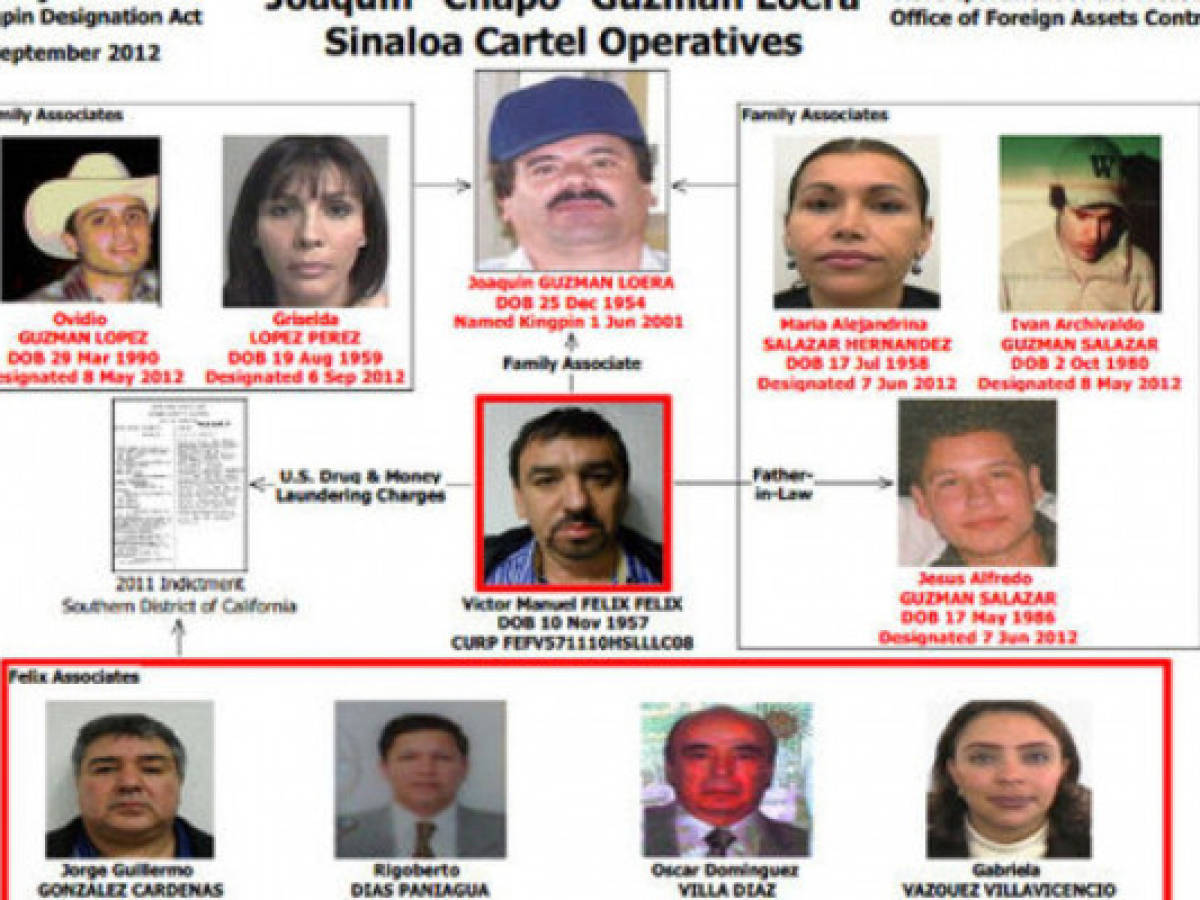 Imperio de 'El Chapo' Guzmán incluía empresas en Honduras