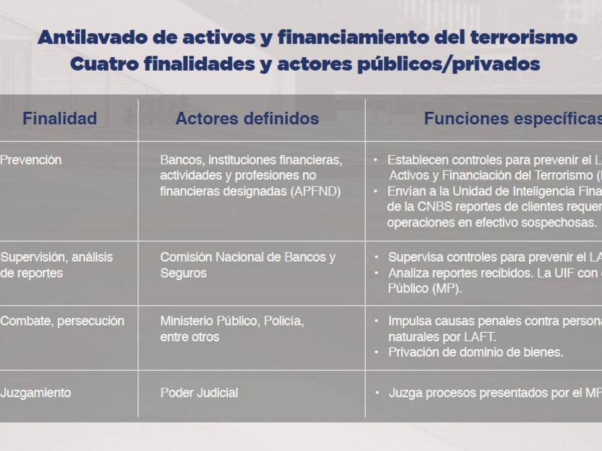 La transparencia y la lucha contra las prácticas ilícitas que impiden el desarrollo de Honduras implican un trabajo en equipo