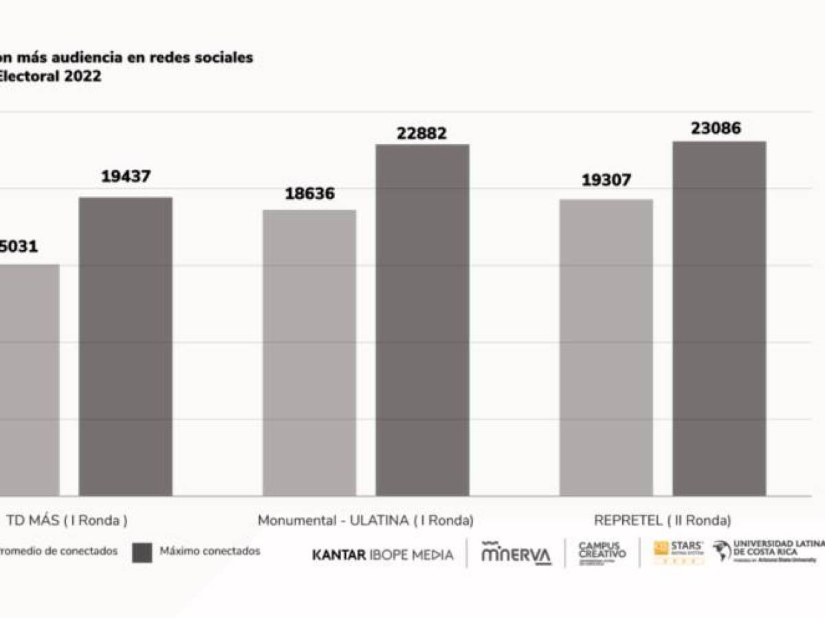 Costa Rica: Redes sociales fueron fundamentales en proceso electoral