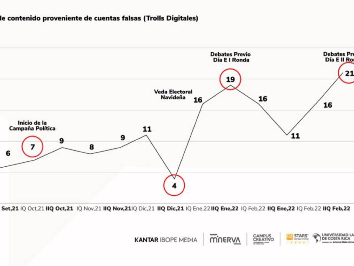 Costa Rica: Redes sociales fueron fundamentales en proceso electoral