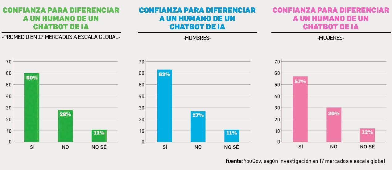 La Inteligencia Artificial potenciará a los chatbots