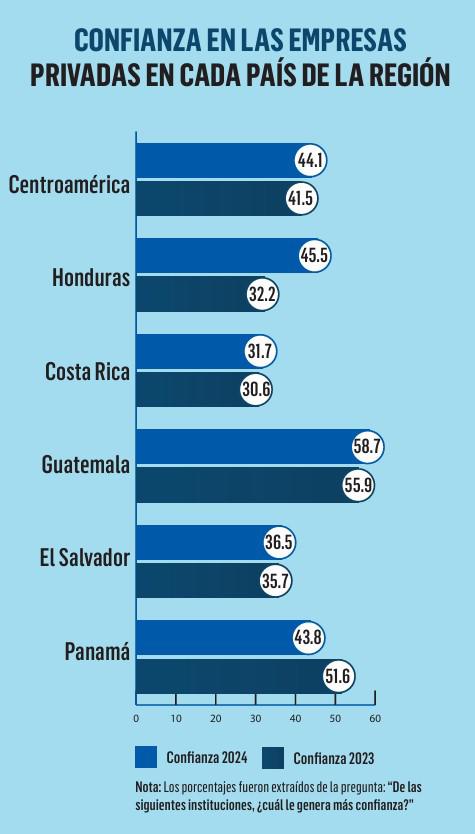 Las tres dimensiones de la Confianza: lo que son, lo que hacen y para quién lo hacen