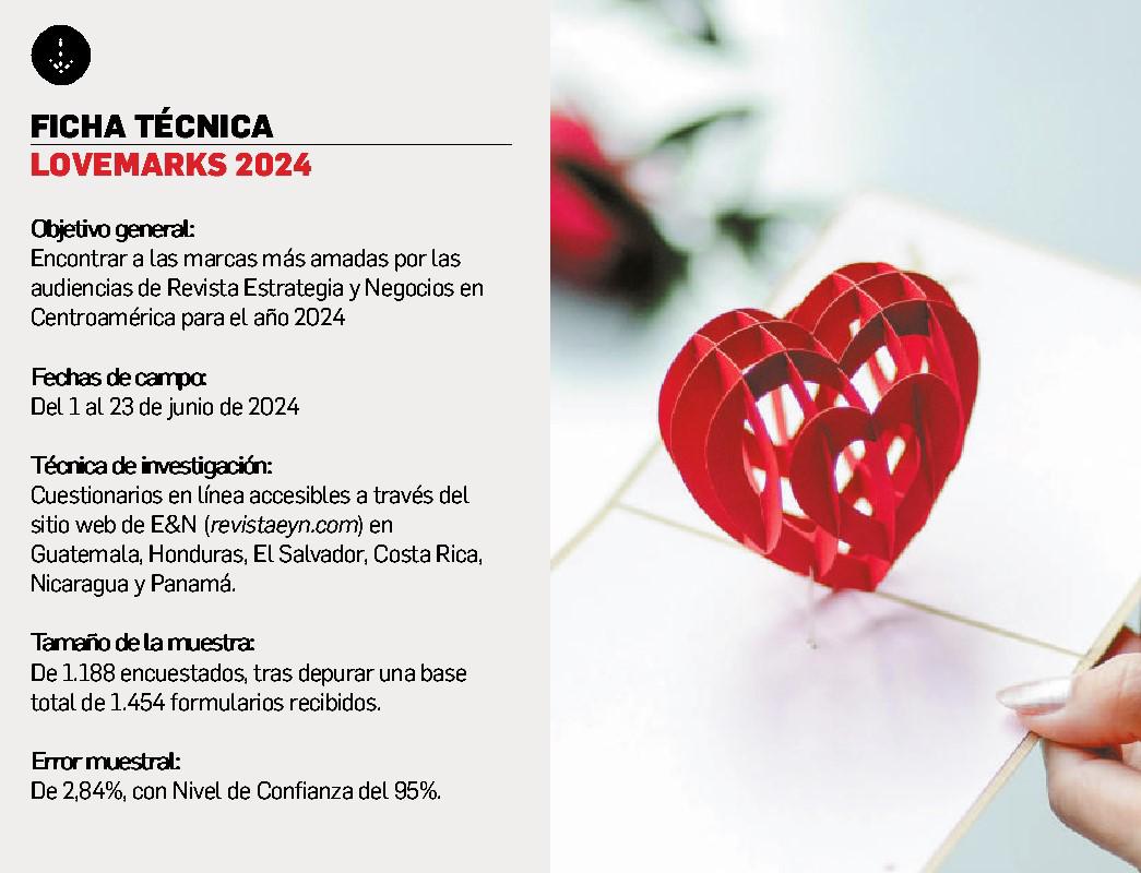 Lovemarks 2024: la lealtad hacia las marcas nace en el corazón