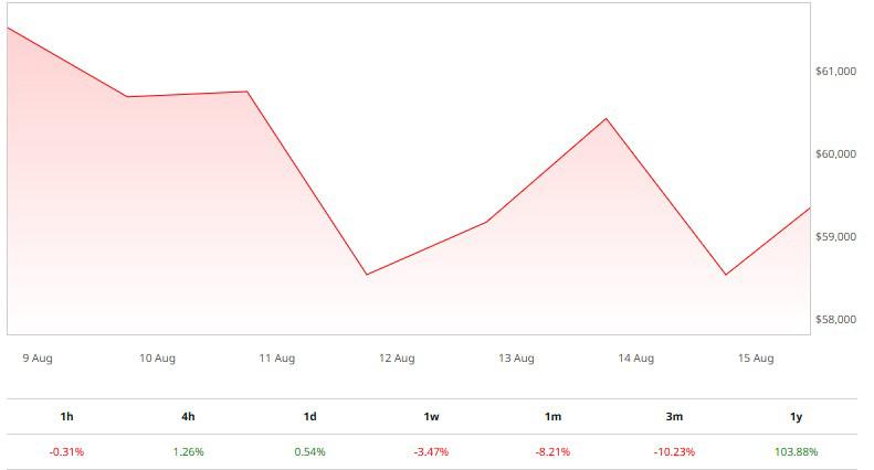 ¿Qué está afectando el precio del bitcoin?