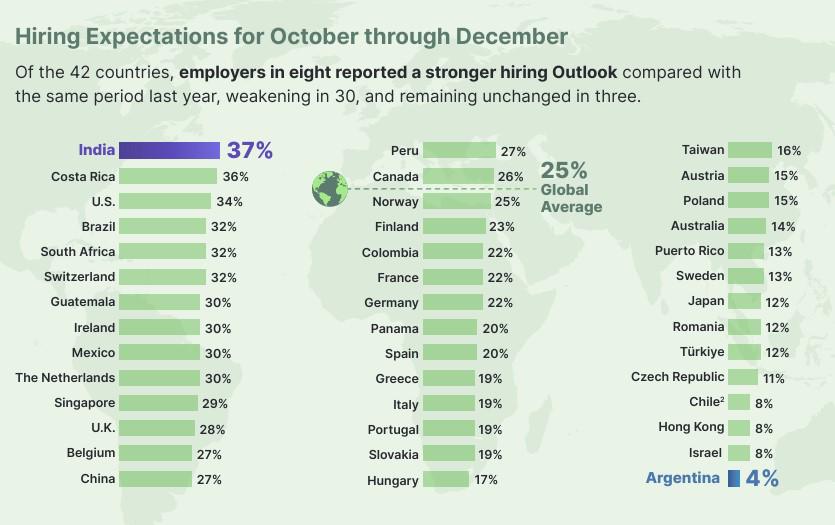 Informe: Países de Centroamérica con altas proyecciones de contrataciones