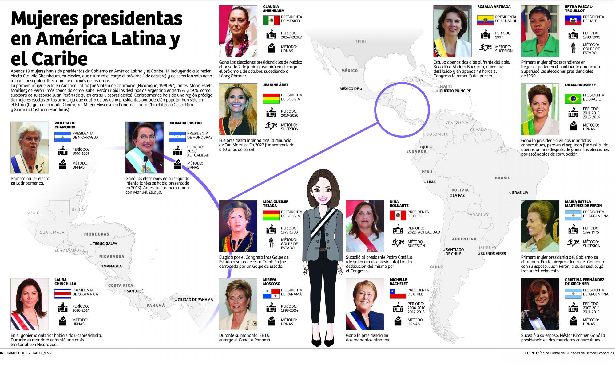 Infografía E&amp;N: Mujeres presidentas en América Latina y el Caribe