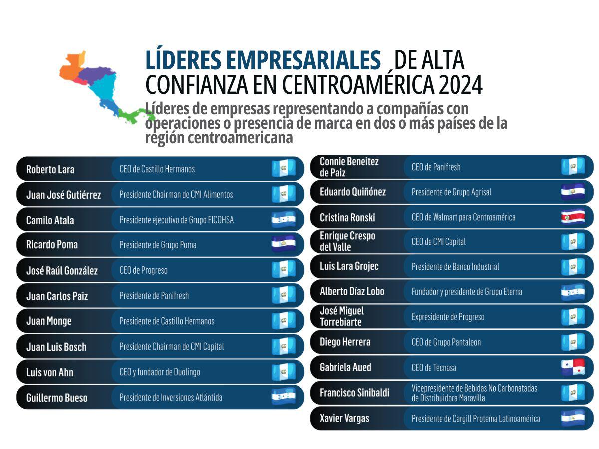 Líderes de Alta Confianza 2024: la importancia de sus acciones