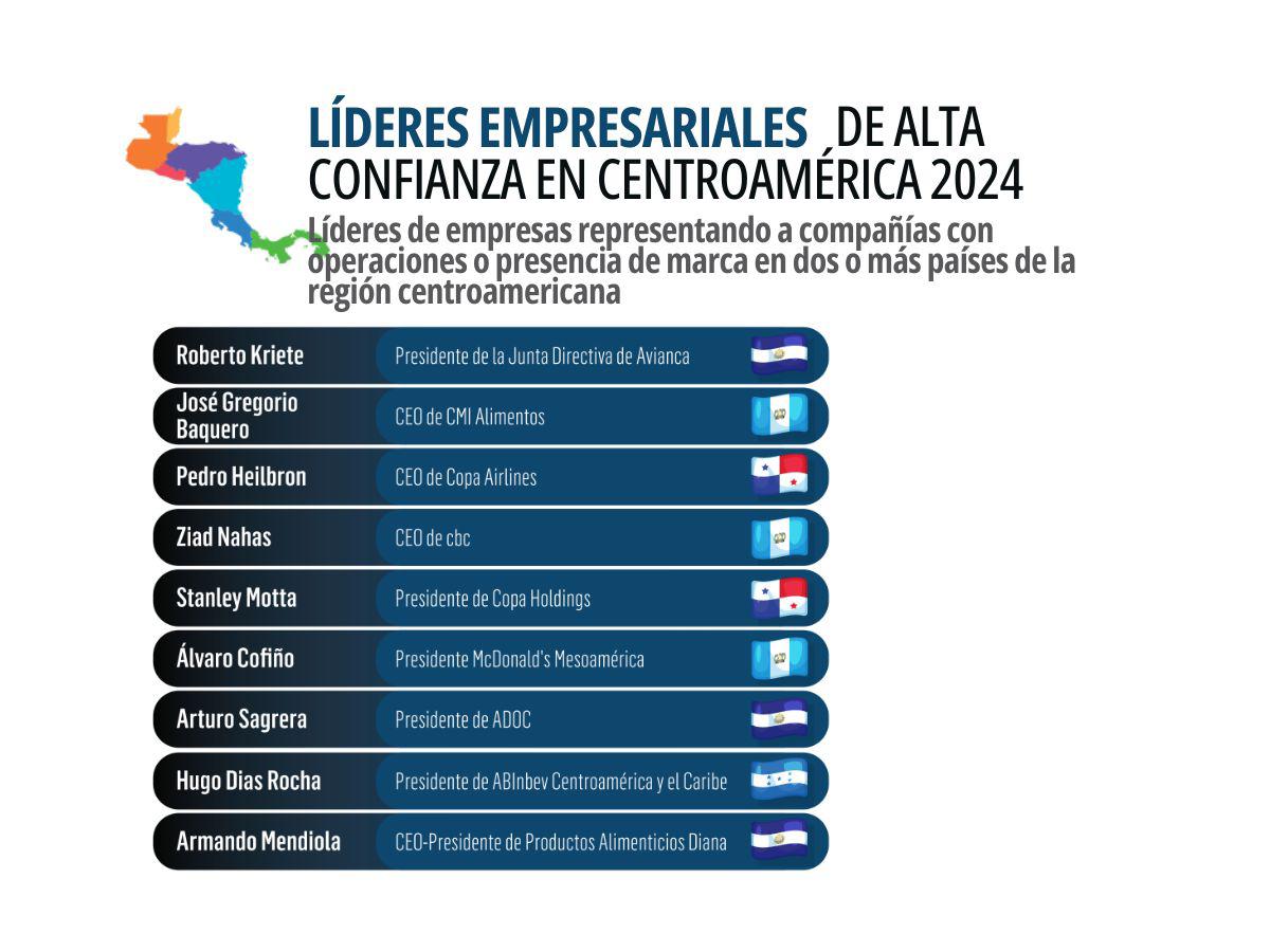 Líderes de Alta Confianza 2024: la importancia de sus acciones