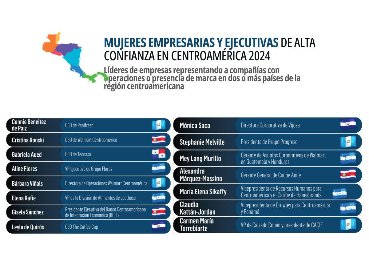 Líderes de Alta Confianza 2024: la importancia de sus acciones