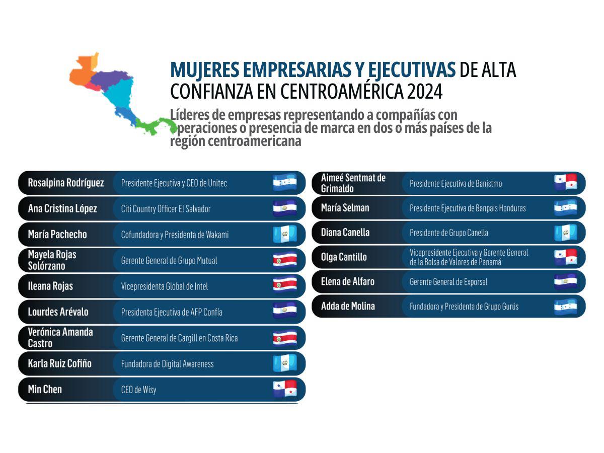 Líderes de Alta Confianza 2024: la importancia de sus acciones