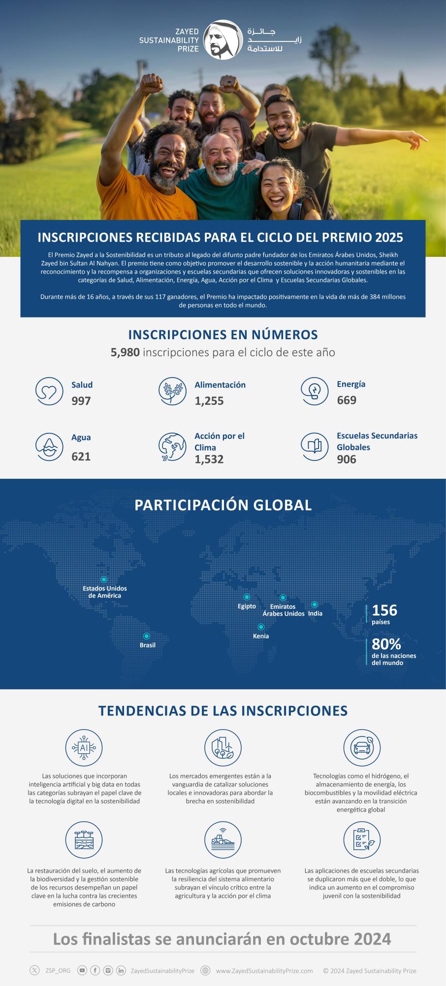 Centroamérica destaca en las candidaturas del Premio Zayed a la Sostenibilidad